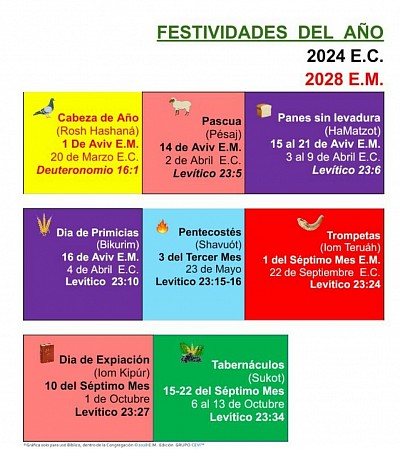 Ilustraciones Biblia